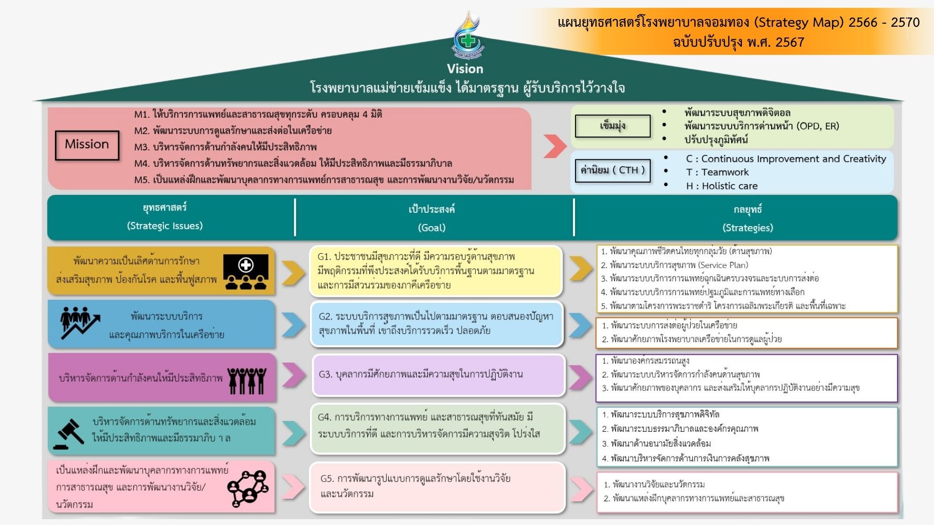 Strategie Plan _ KPI (1)