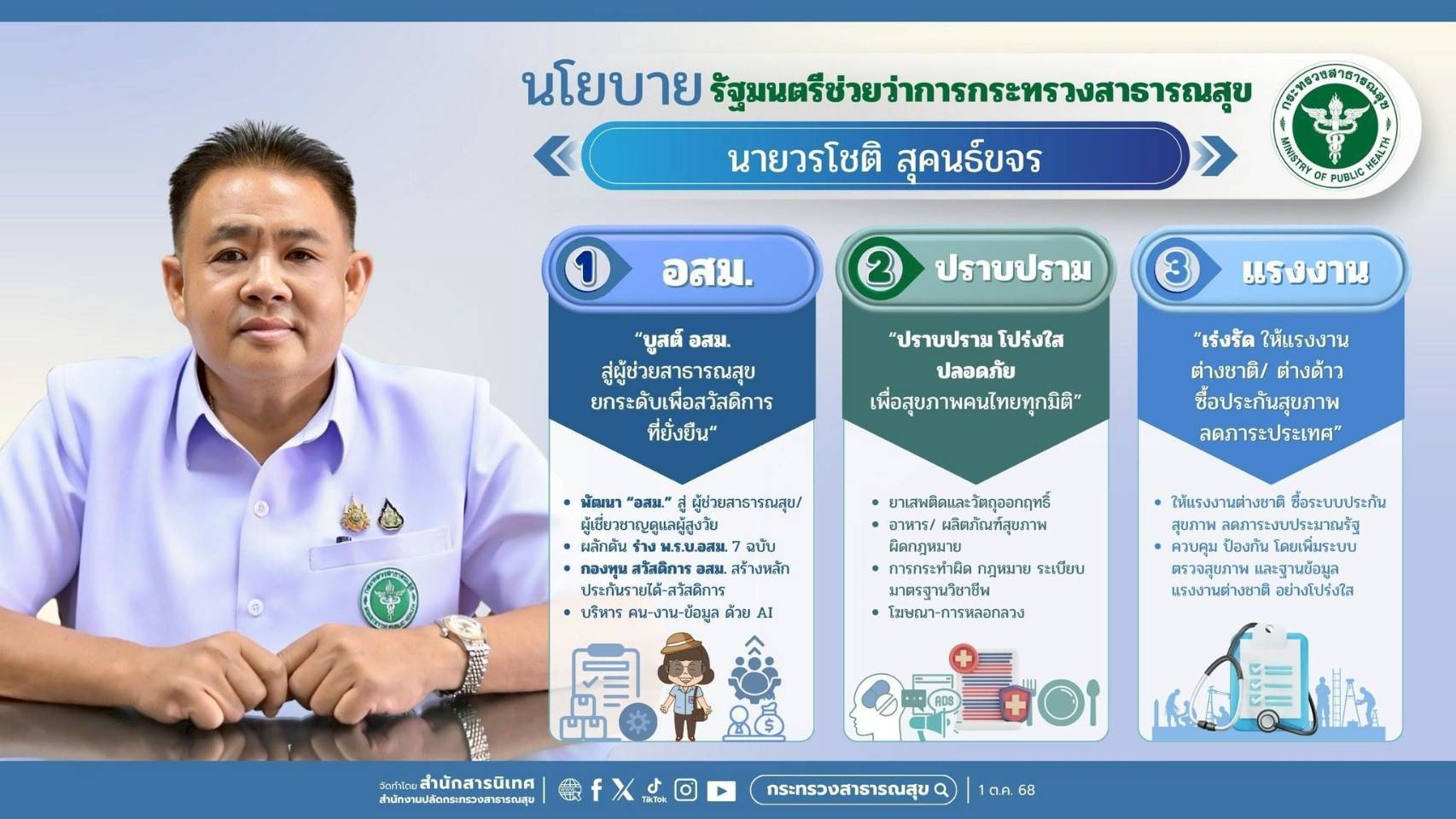 เจตนารมณ์ 68